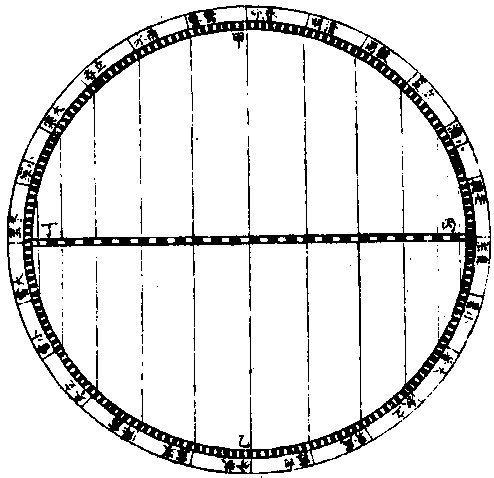 二十四气日轮距赤道远近图