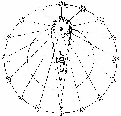 诸星天在日上亦受日光地影不隔星光图