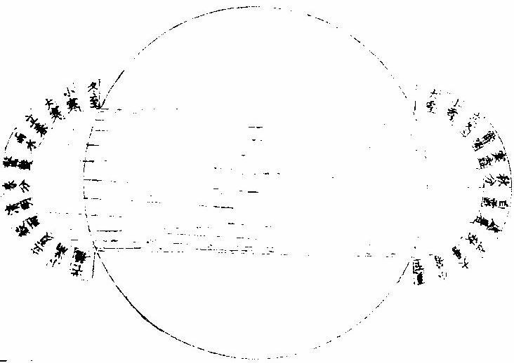 太阳一岁运动作二十四螺旋圈图