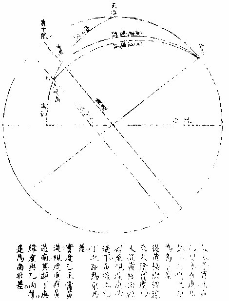 日食三差图二