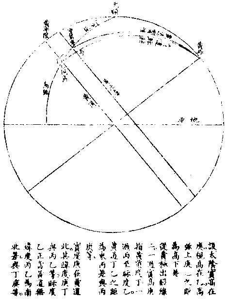 日食三差图二