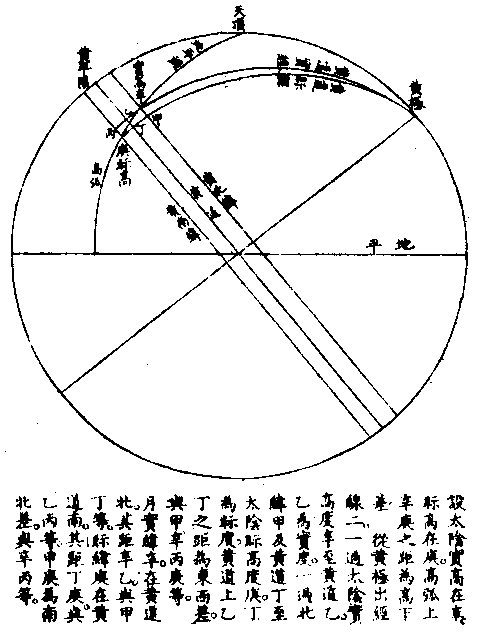 日食三差图三
