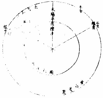 月平行圈图