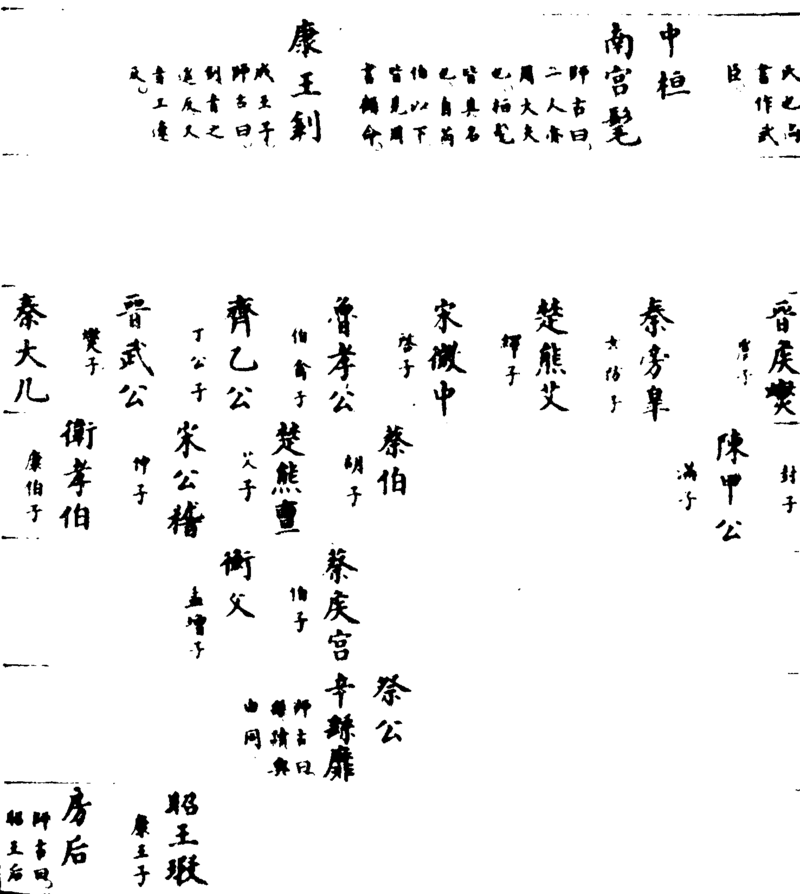 〔插图〕