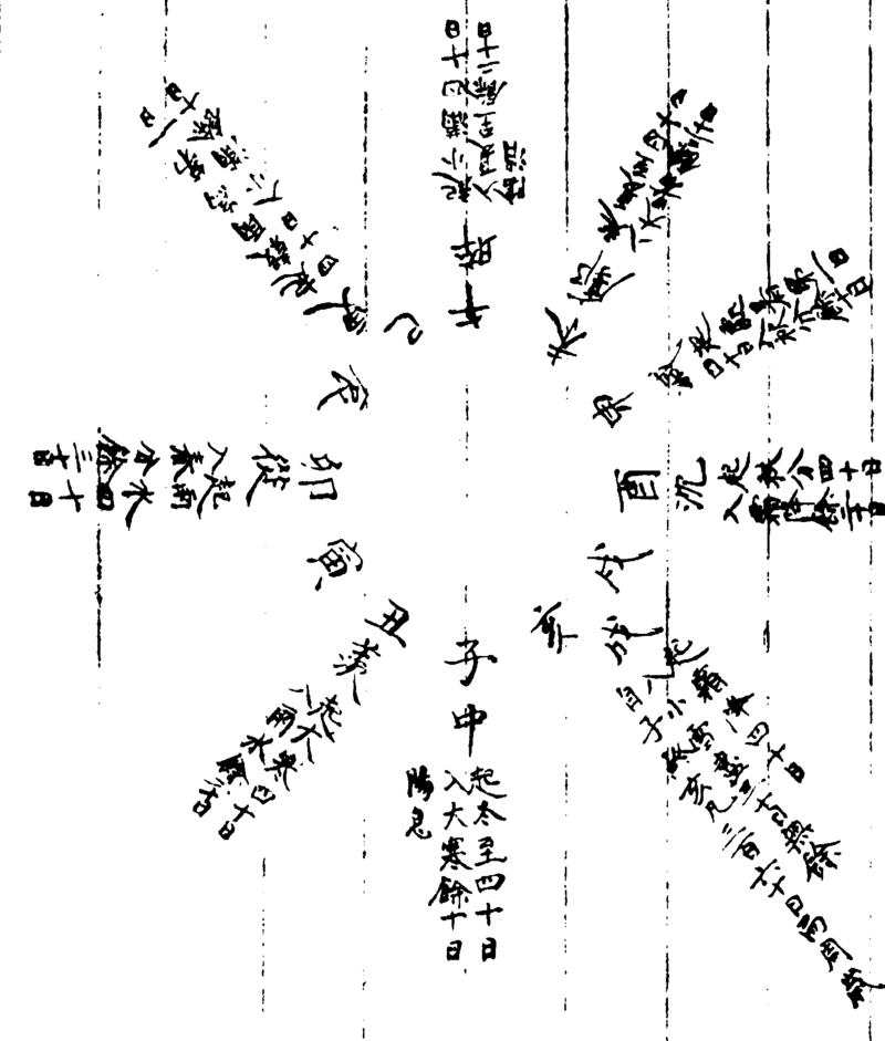 〔插图〕