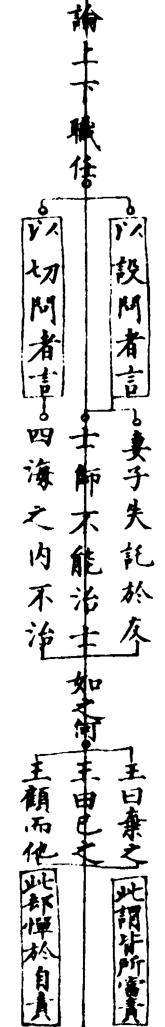 〔插图〕