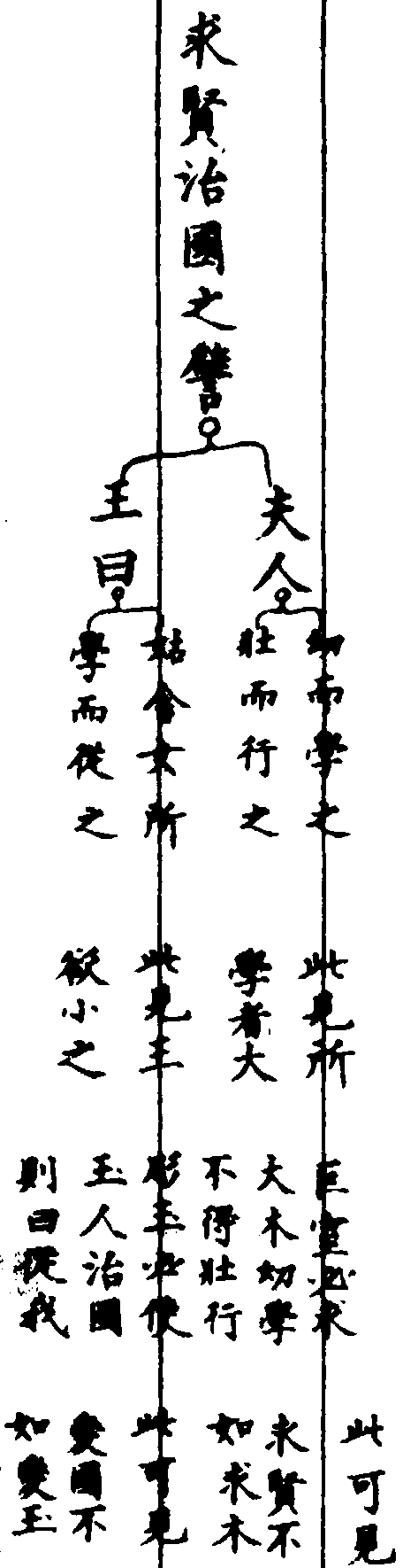 〔插图〕