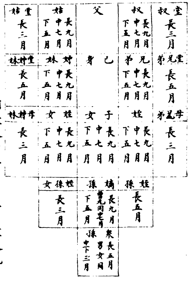 〔插图〕