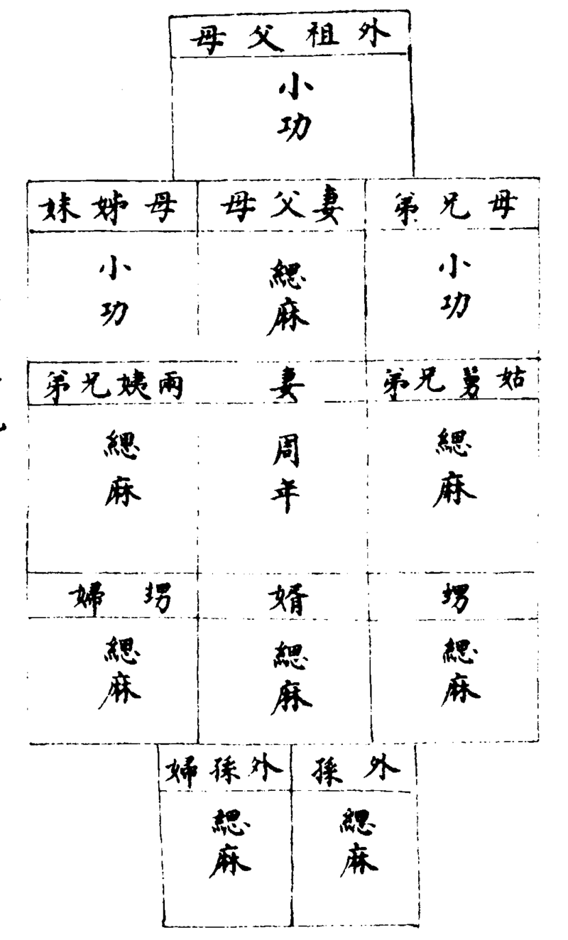 〔插图〕