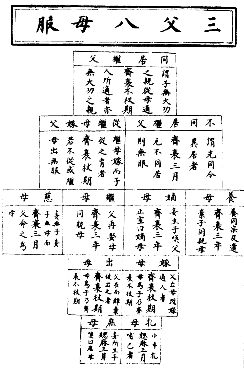 〔插图〕