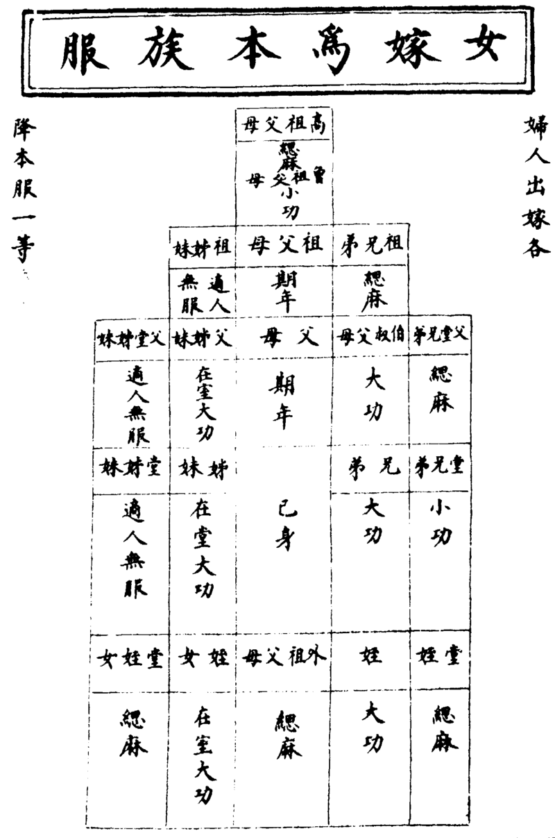 〔插图〕