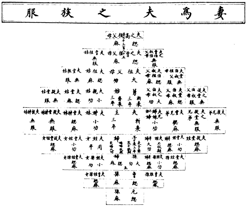〔插图〕