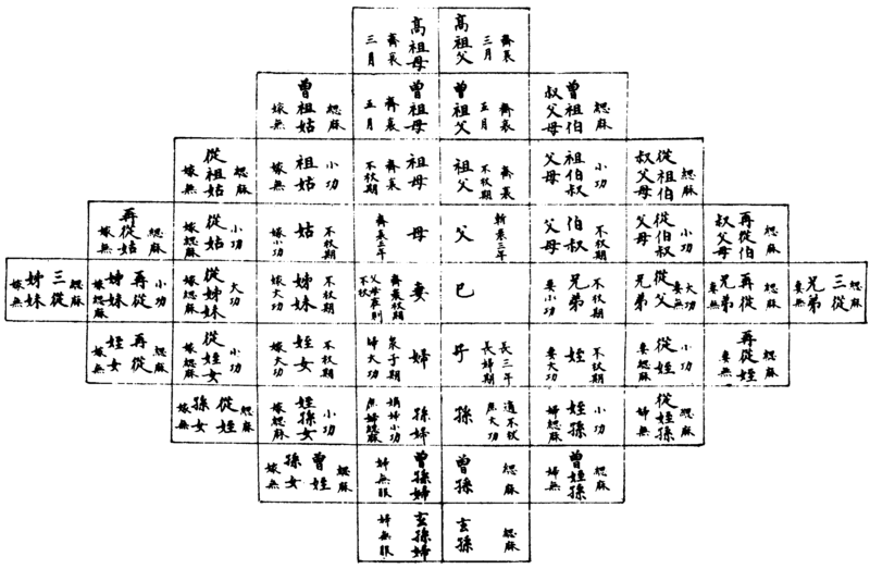 〔插图〕