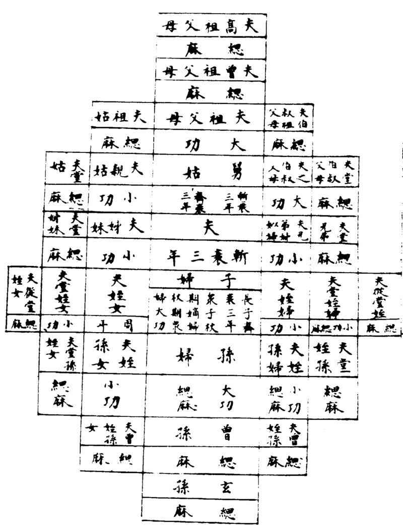 〔插图〕