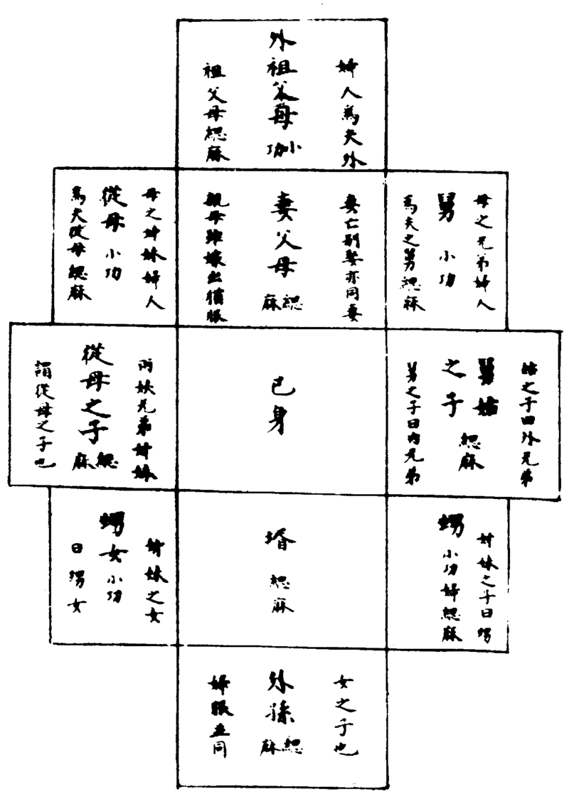 〔插图〕