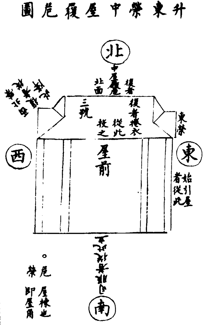 〔插图〕