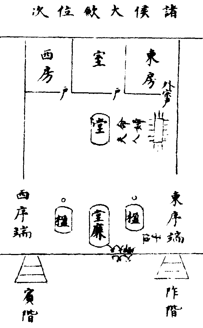 〔插图〕