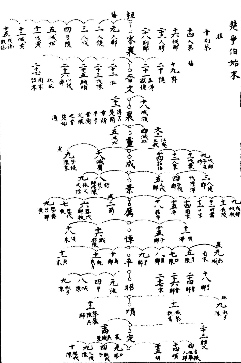 〔插图〕