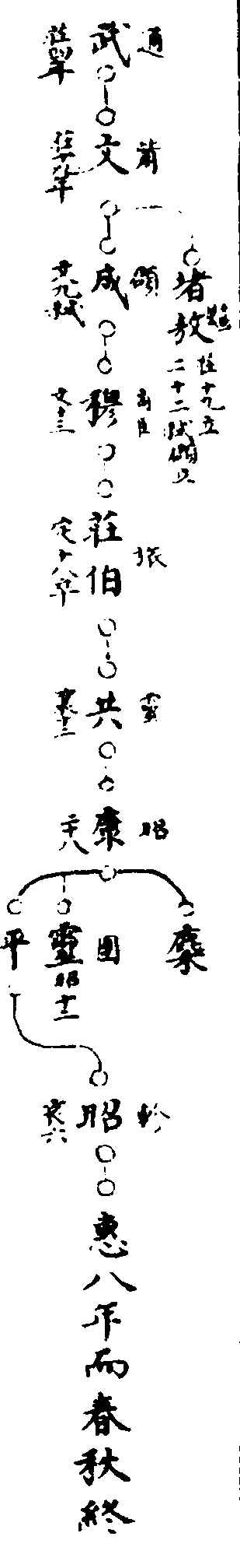 〔插图〕