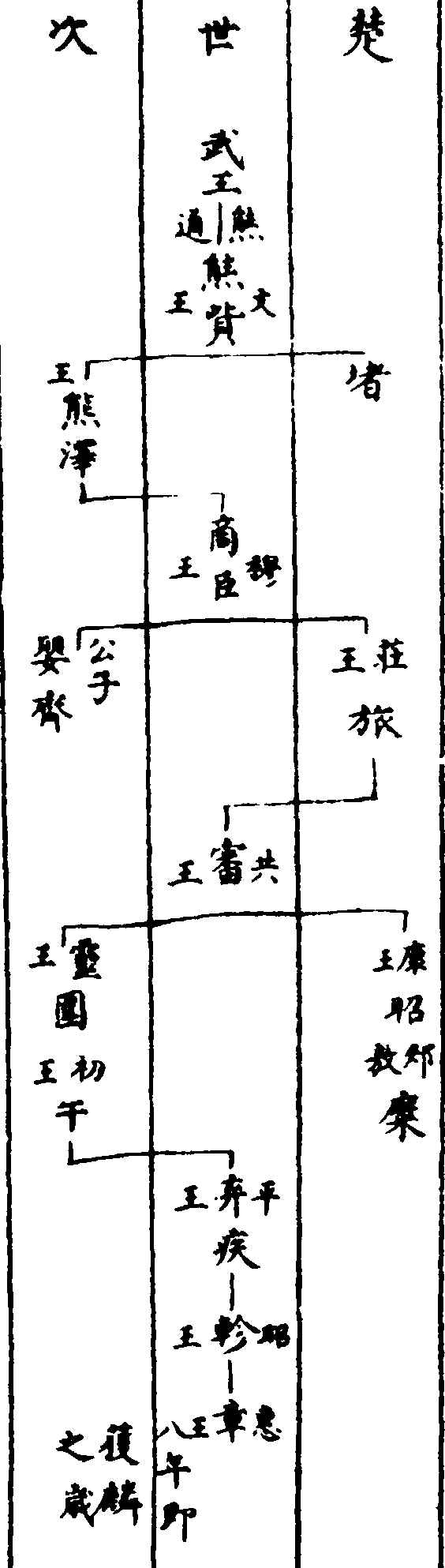 〔插图〕