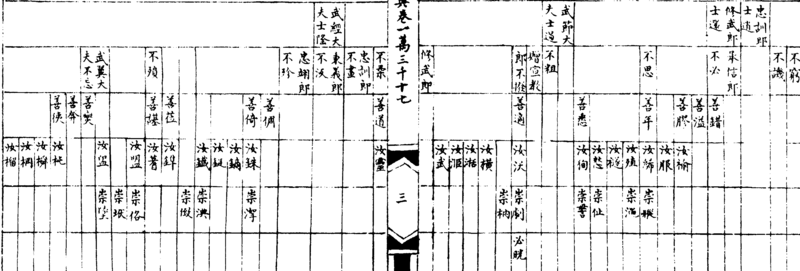 〔插图〕