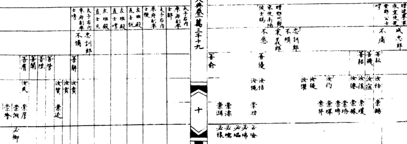 〔插图〕