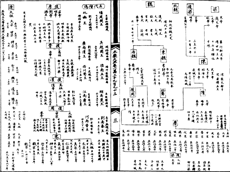 〔插图〕