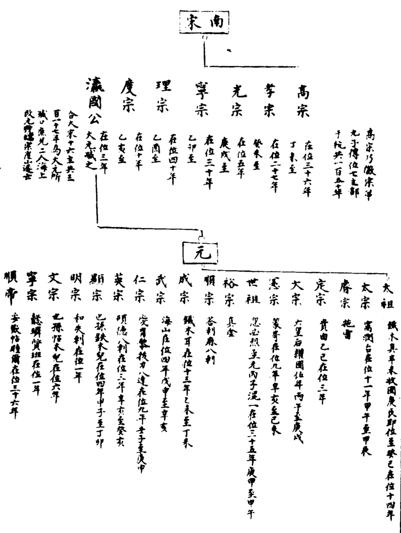〔插图〕