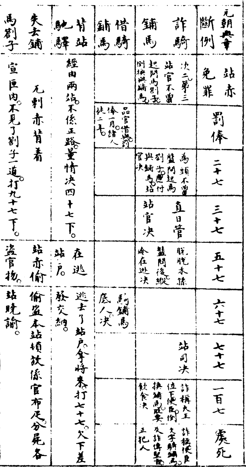 〔插图〕