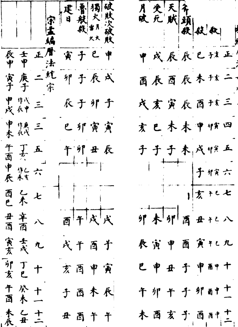 〔插图〕