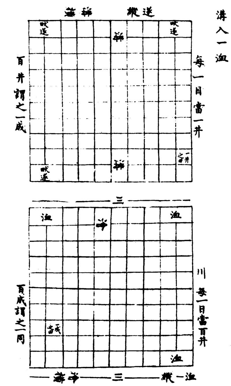 〔插图〕