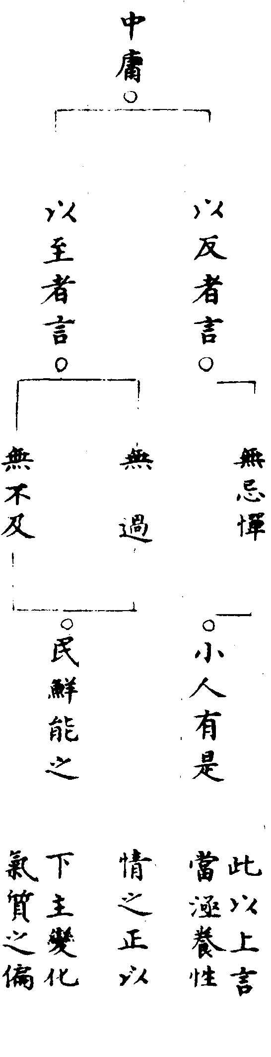 〔插图〕