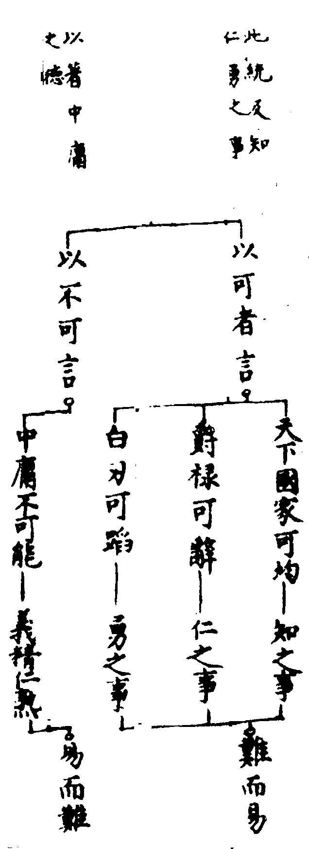 〔插图〕