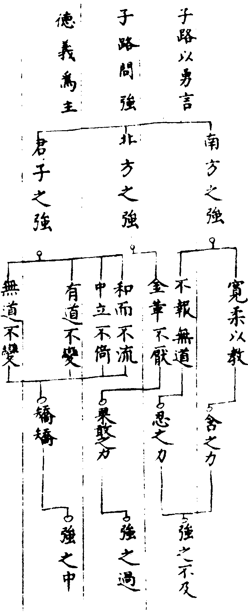 〔插图〕