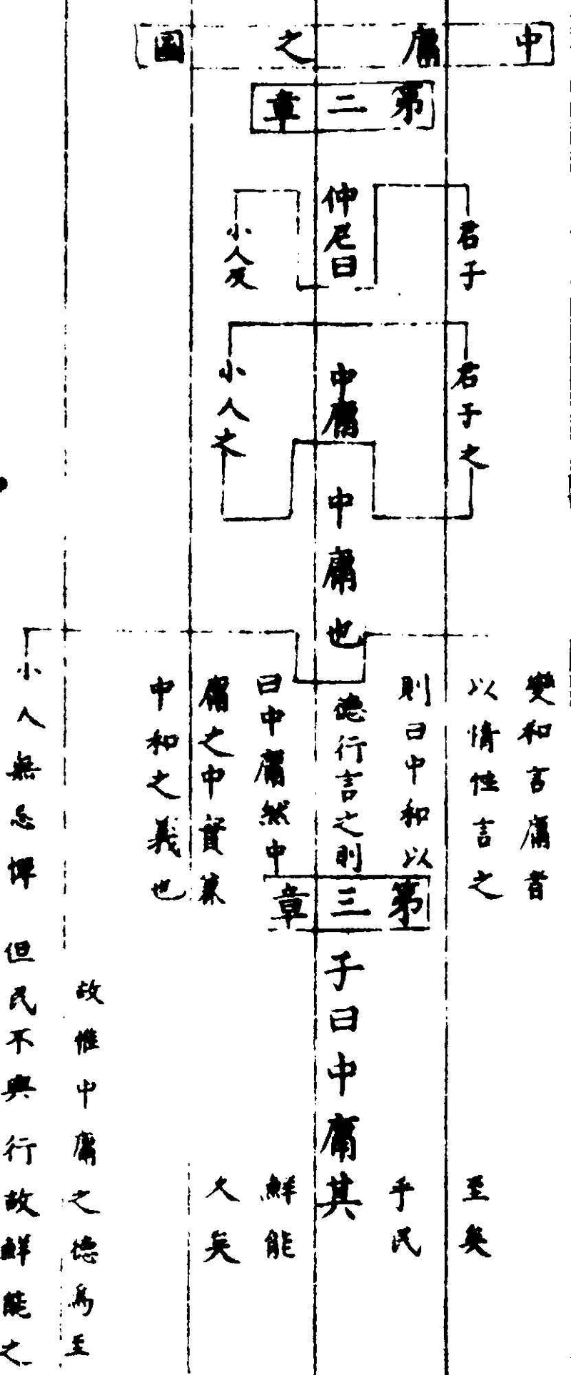 〔插图〕