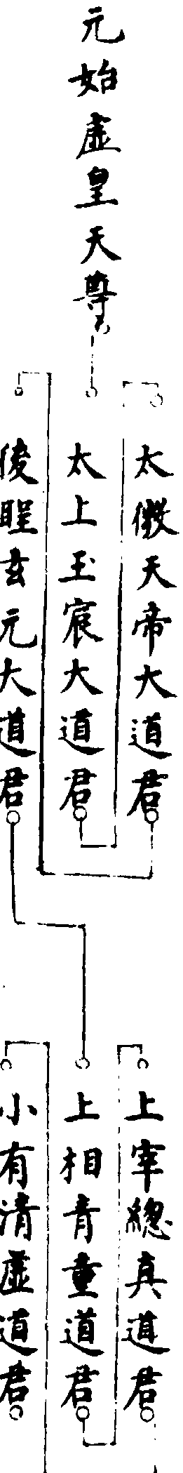 〔插图〕