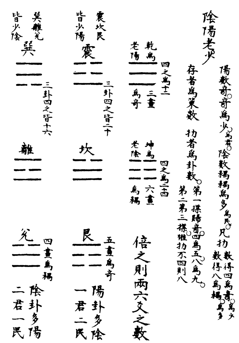 〔插图〕