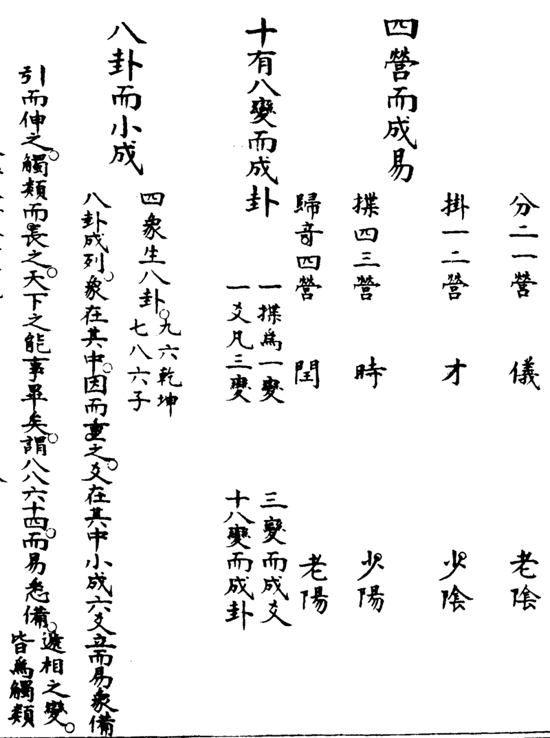 〔插图〕