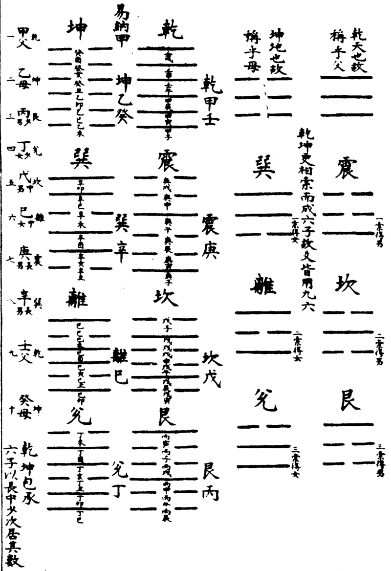 〔插图〕