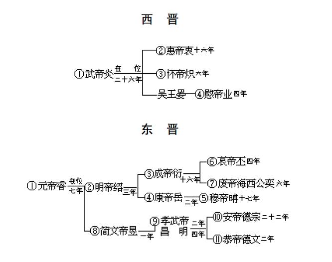 书影