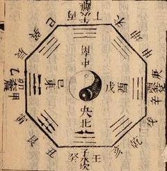 八卦方位图