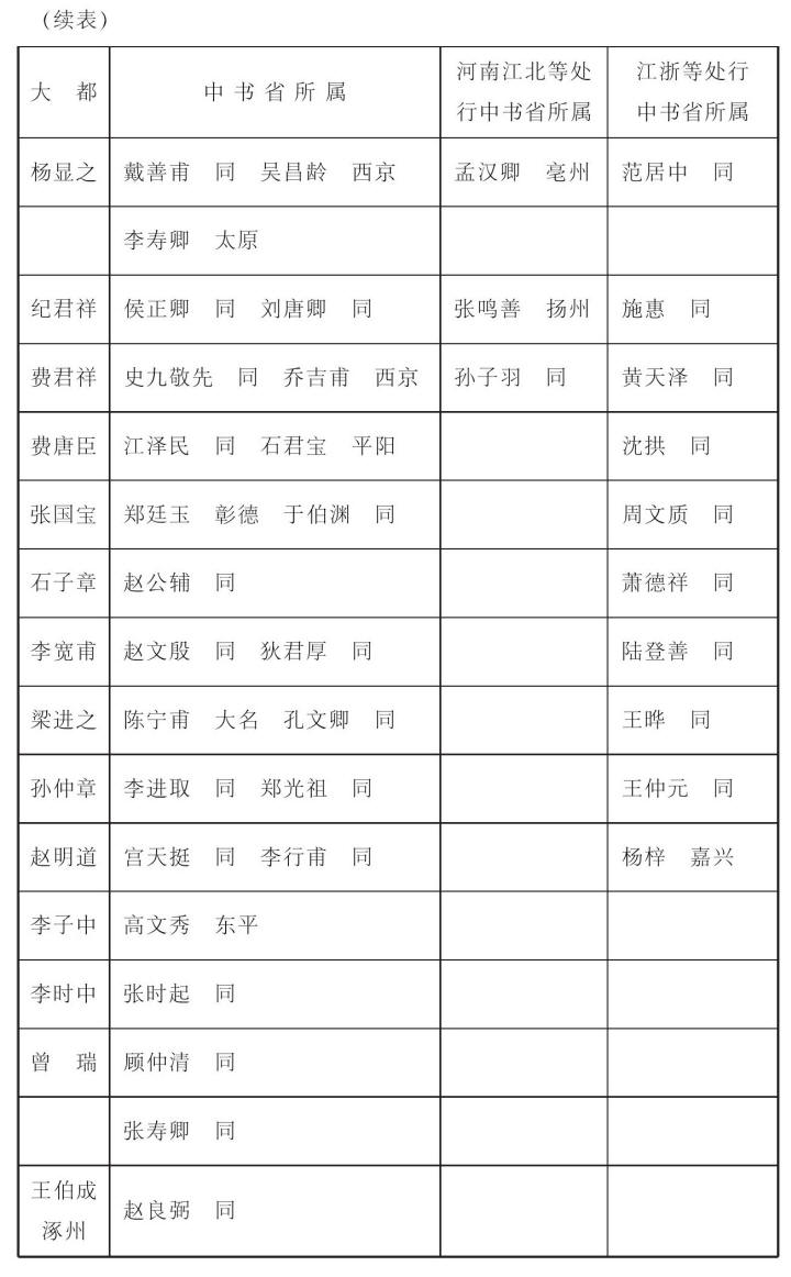 宋元戏曲史
