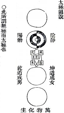 太极图