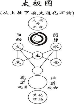太极图(今)