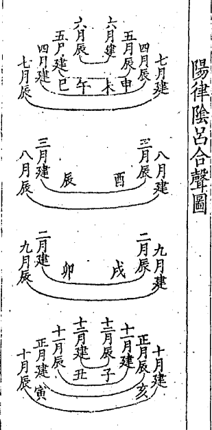阳律阴吕合声图