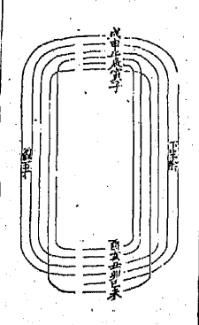 律吕隔八相生图