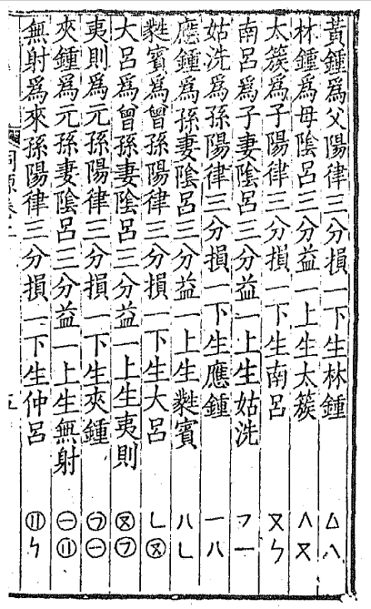 律吕隔八相生1