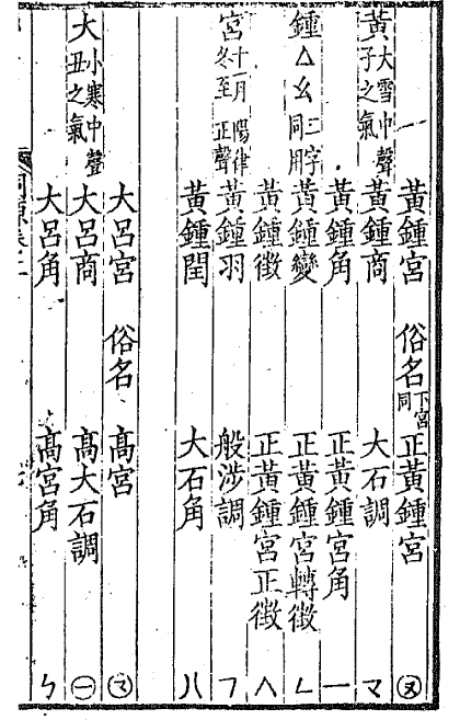 十二律吕