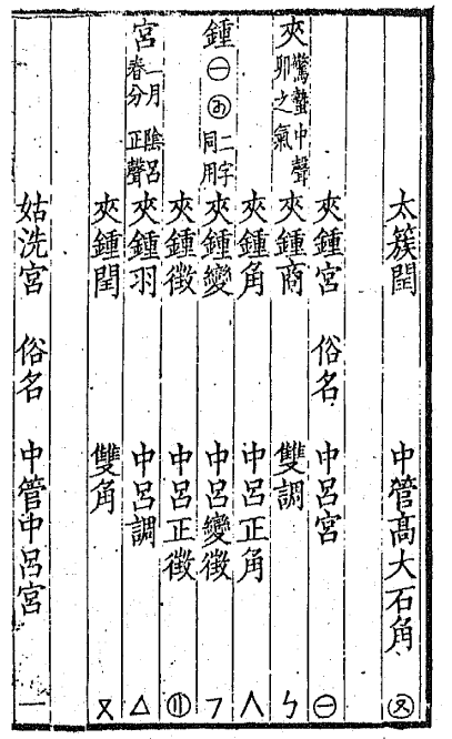 十二律吕