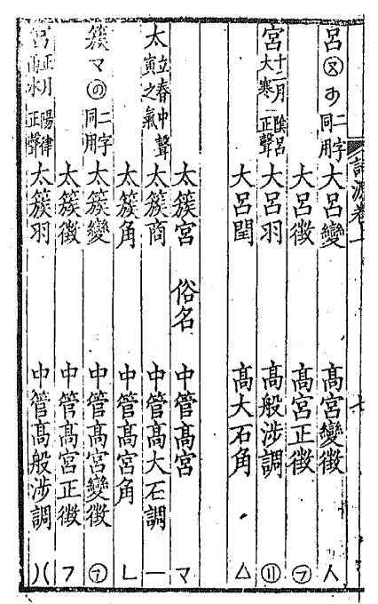 十二律吕